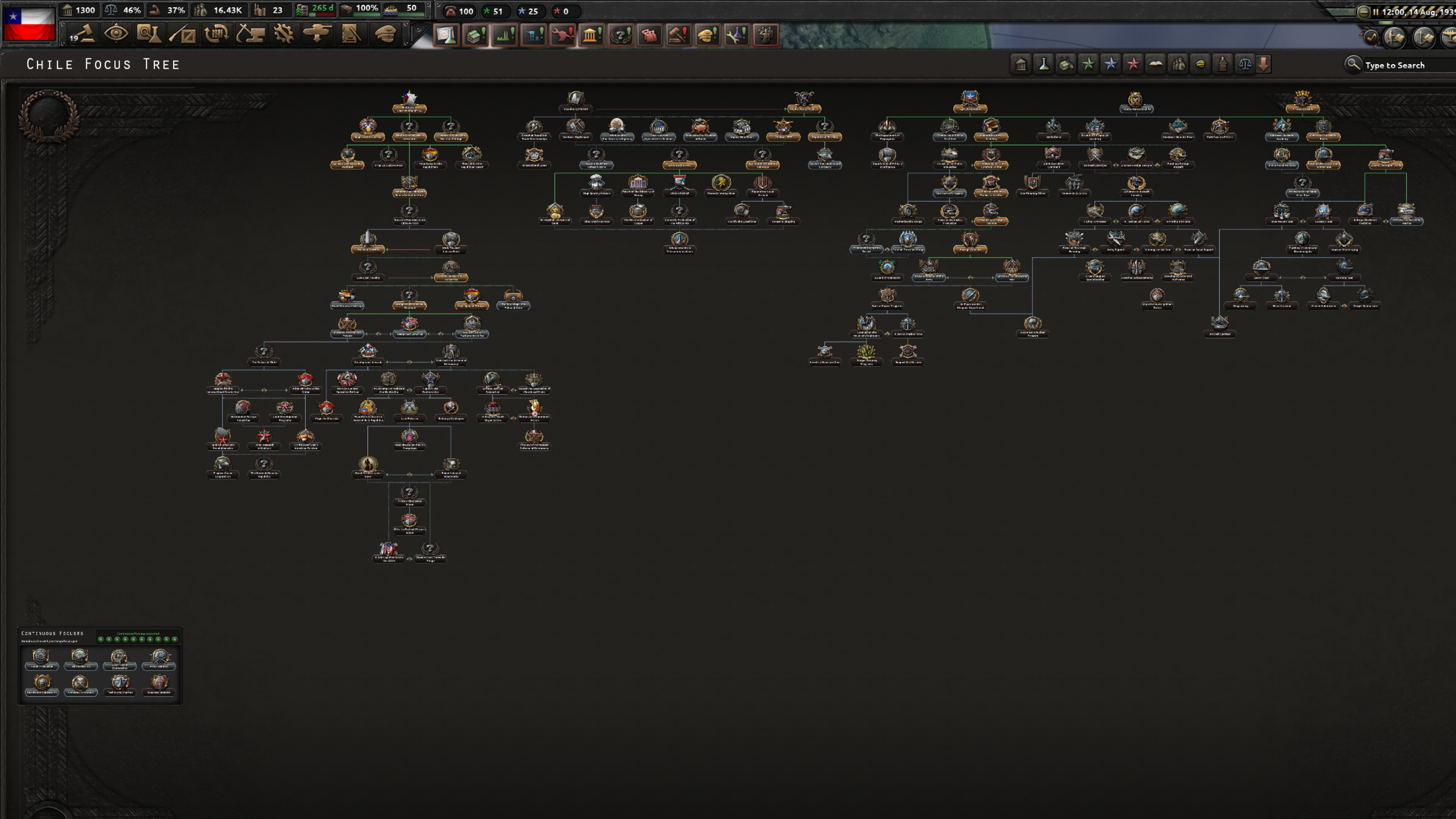 Hearts of Iron IV: Trial of Allegiance - Background 1