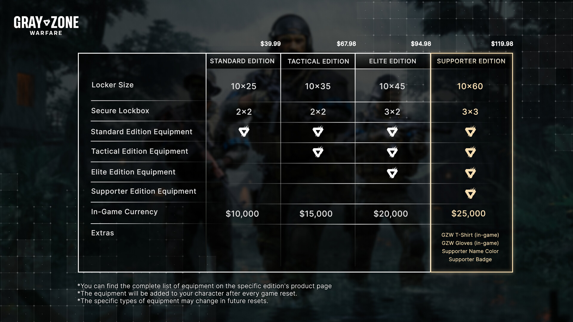 Gray Zone Warfare